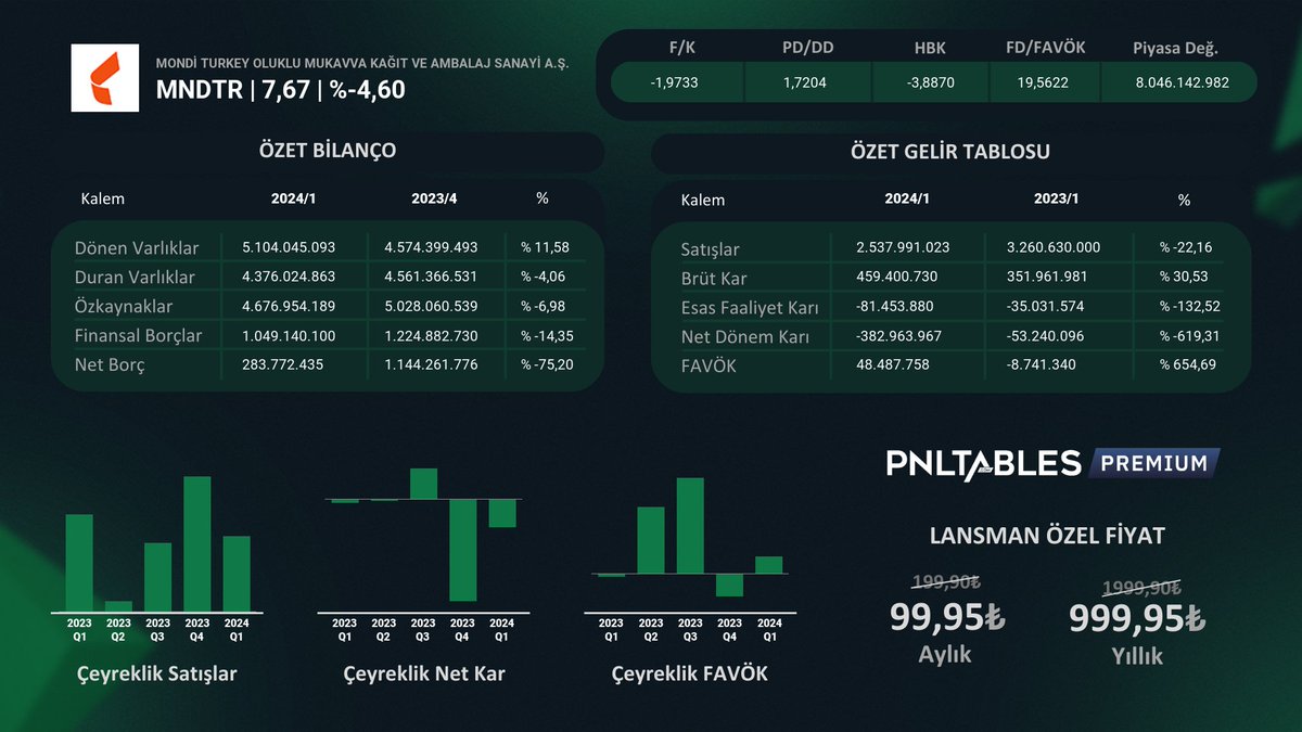 PNLTABLES tweet media