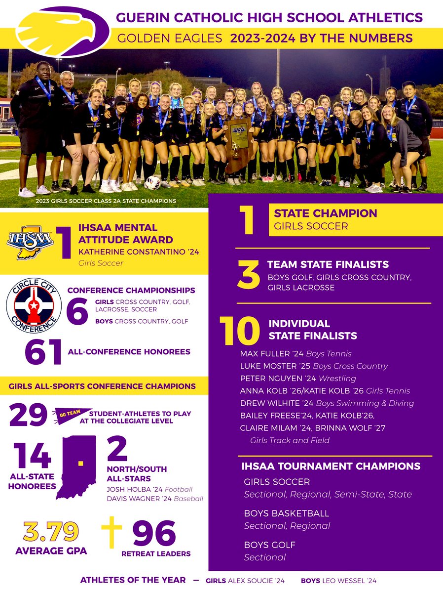 Guerin Catholic Athletics tweet media