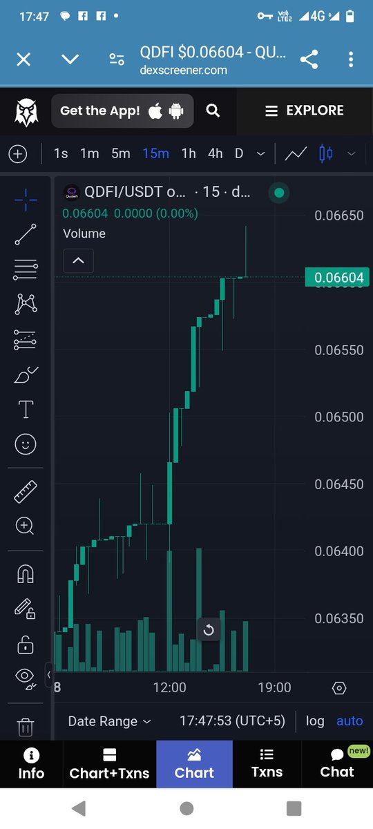 Richduck_'s tweet photo. @elonmusk @Qudefiai 
Chart is bullish af
My safest 100x https://t.co/iG8eIWOFNa