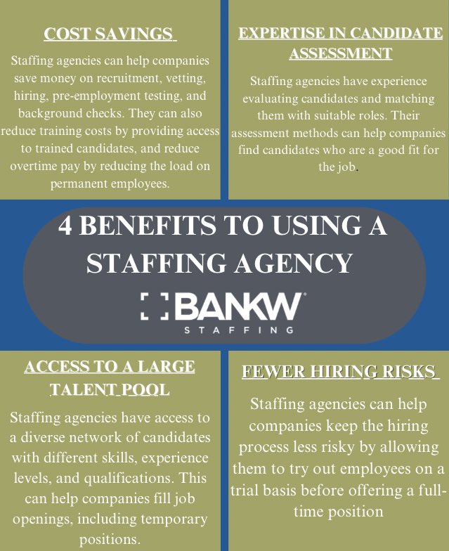 BANKW Staffing tweet media