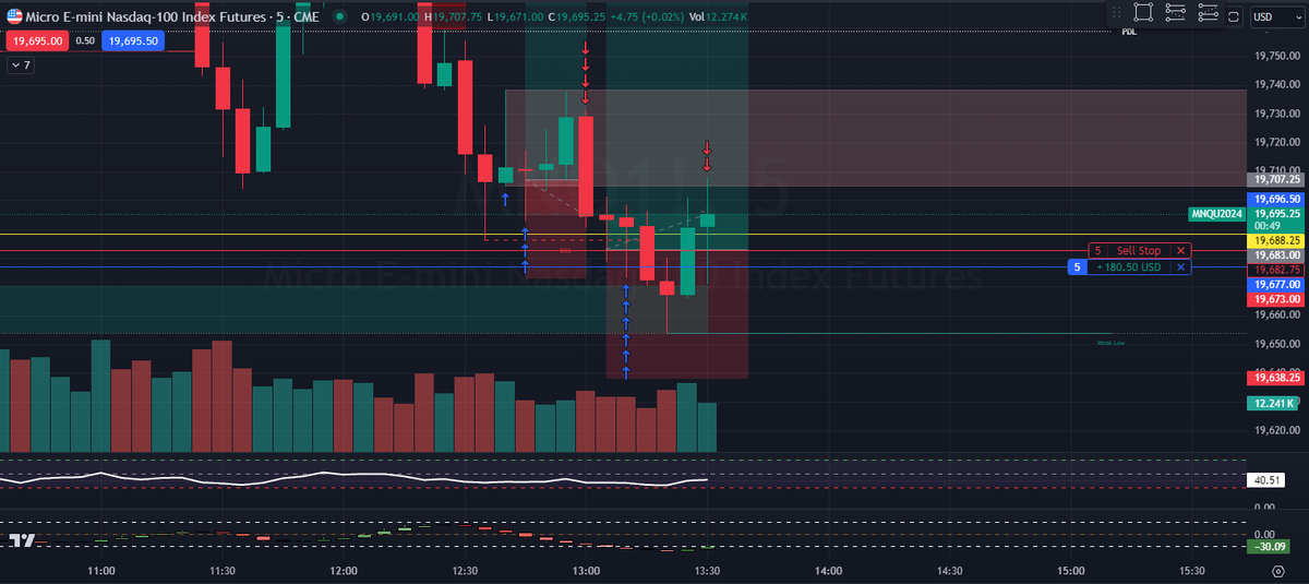dinktrades's tweet photo. $NQ $MNQ TP1 HIT EZ MONEYYYYY https://t.co/9iE6ekvchT