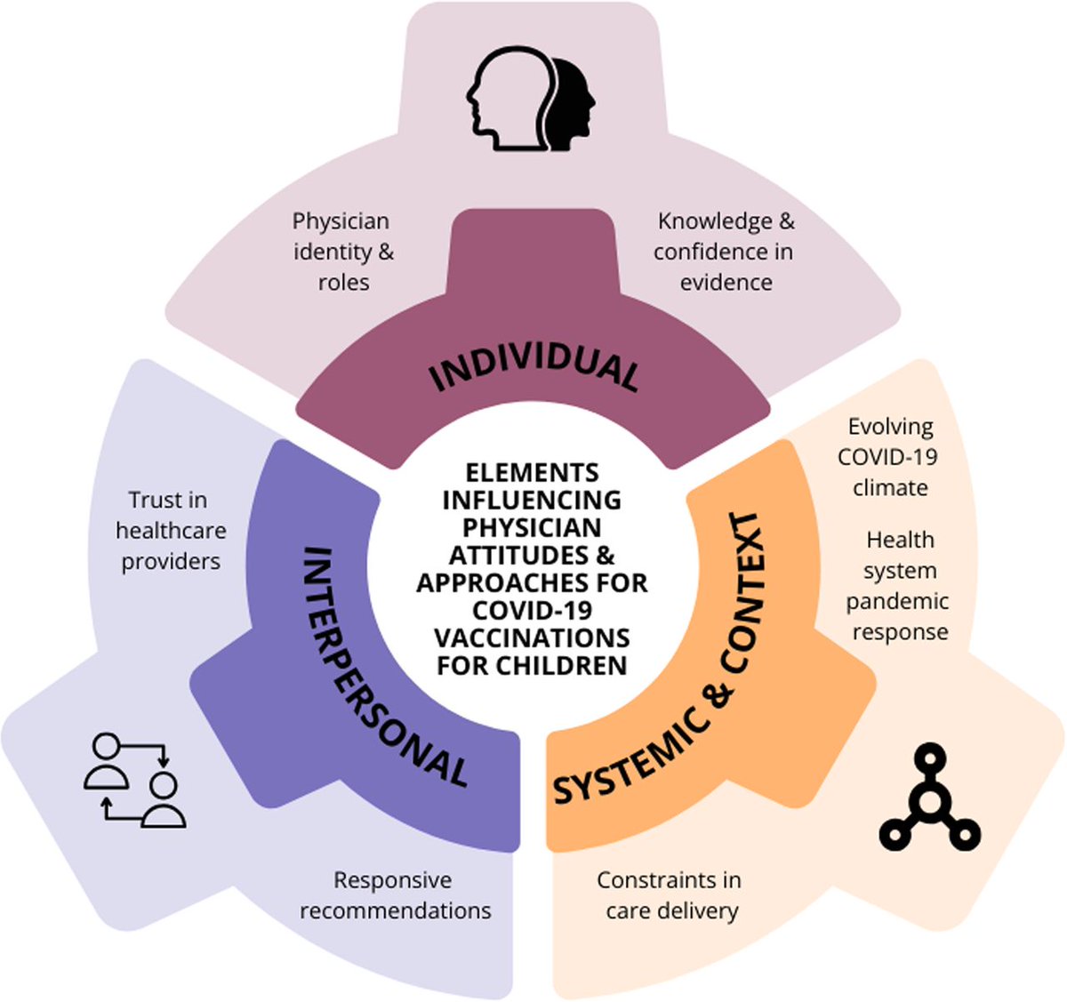 Jannah Wigle, PhD tweet media