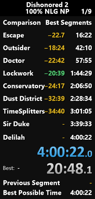 For 8 years it's been a meme "complete no powers/non-lethal/ghost/100% BUT NOW IT'S DONE #Dishonored2 hoooolyyyyyyyyy what a feeling