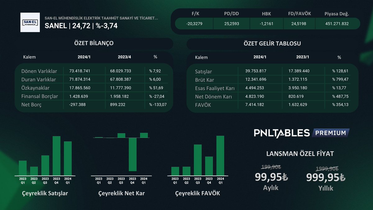 PNLTABLES tweet media