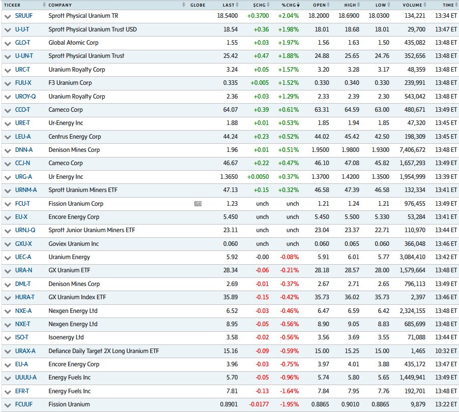 quakes99's tweet image. When angelic #Uranium babies👼 are tossed out with Trump's dirty bathwater🛁 in an across-the-board US market sell-off🇺🇸⤵️🚽 disconnected from soaring #Nuclear fundamentals🌞⚛️⤴️ I really hope U understand the gift being given to U🎁 to pick up bargains in U #mining #stocks🔥🛒😃
