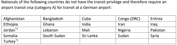 arpitagar's tweet image. Why is India on this list? A simple airport transit is not possible in Germany for the country of our Vishwaguru? India clubbed with the likes of Pakistan and Afghanistan? Even Nepal is not here.
@INCIndia
@MEAIndia
@DrSJaishankar
@narendramodi