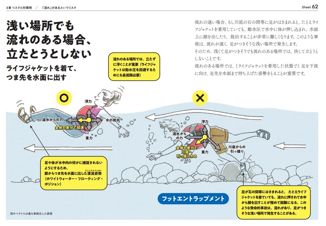 shinyahoya's tweet photo. マジで全員に読んでほしい。河川財団の「No More 水難事故 2024」は、データに基づいて川のリスクと命の守り方を教えてくれます。イラスト満載で見やすいので、お子さんと一緒に見てください
https://t.co/64HvJx6uYf https://t.co/YVdv4If9Wh