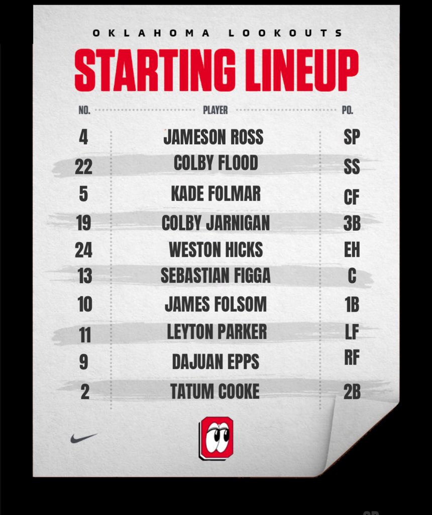 With a spot in the Stan Musial WS Semi on the line here how Lookouts-Black Lineup👀

<a href="/JamesonRoss11/">Jameson Ross ✝️</a> gets things started on the mound ⚾️