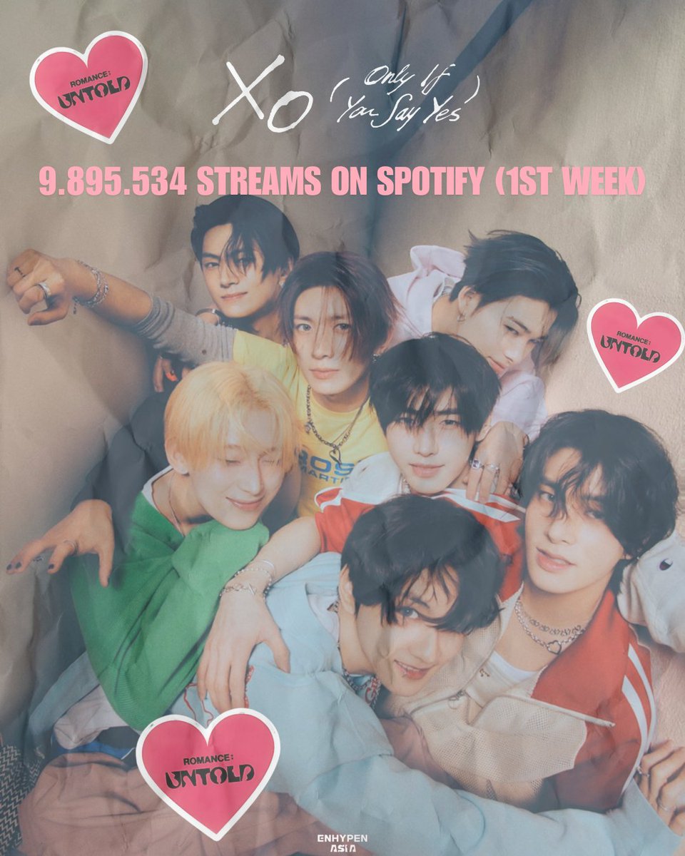 AsiaEnhypen's tweet photo. INFO | 240720

'XO (Only If You Say Yes)' gained 9,895,534 streams and 'ROMANCE : UNTOLD' gained 36,282,661 streams for the first week since release on Spotify! ❤️‍🩹

💋 https://t.co/KJ5fbjAbfI

#ENHYPEN #ROMANCE_UNTOLD #ENHYPEN_XO #OnlyIfYouSayYes @ENHYPEN_members @ENHYPEN https://t.co/sJrVCinV8E