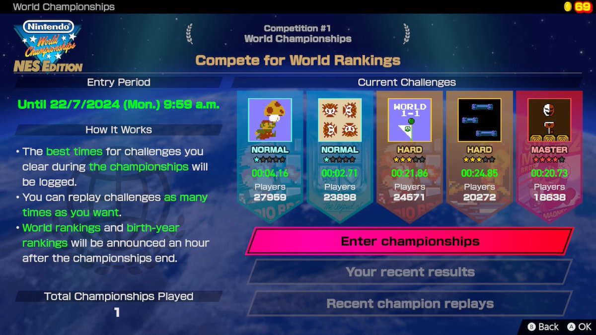 This is what I’m getting so far in this week’s World Championship. I’d say World 1-1 can get faster but I’m pretty happy with the other ones. I’ve also no idea how to get Mushzoom faster than that 
#NintendoWorldChampionshipsNES