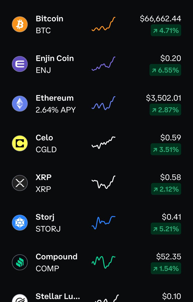 Looking like Saint Paddy‘s day 💹 #Crypto