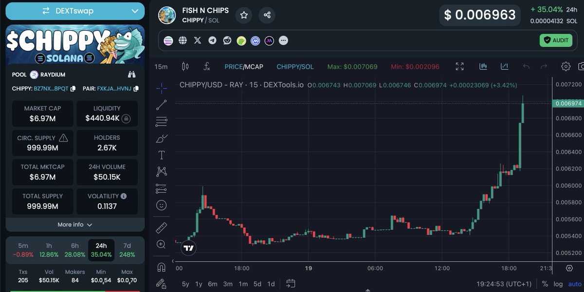 FishnChips - $CHIPPY 🔥👀 tweet media