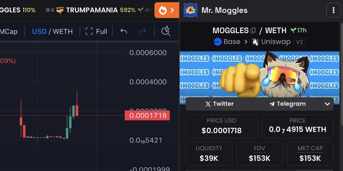 StereoxxxX's tweet photo. #Moggles: - @mogglesonbase

In search for the that juicy beta miggles play. 

"Get moggled" they say, let's see. 

CA:
0x43DC76280A9b3822dbaa4d5094D215a5fD808d5e https://t.co/xDdeUCs5bX