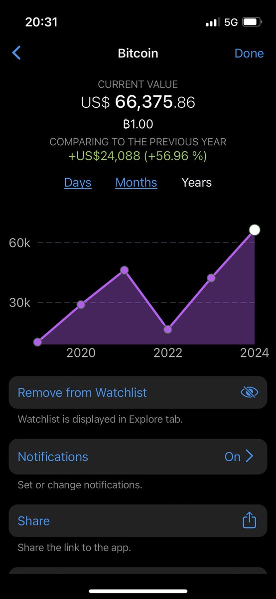 2022 was hard… #btc