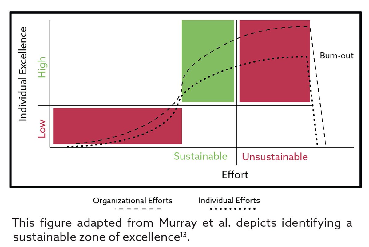 ugac3's tweet photo. Mentees over metrics. Deliberate structure. Intentional downtime. Let us share our lessons with you and your team. Let us help you #InteGREAT sustainable success. https://t.co/TO7fED73SY https://t.co/moVNd9Pxcr