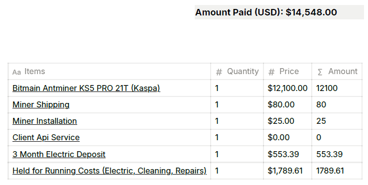 Our miner order is finalized!

We went for a KS5 Pro Kaspa miner, the top miner on the market currently!

This is part of the August batch and we will keep you updated when it is sent to us and when it is installed.