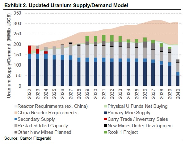 quakes99's tweet image. What are U people smokin'?🚬🥴 I can't believe the batsh!t crazy comments I see by folks worried that a change in government from historically anti-#Nuclear anti-#Uranium #mining Dems to pro-Nuclear pro-Uranium mining Republicans could be bad for U #mining #stocks!🤪 Are U…