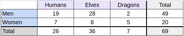 tdpfandom's tweet photo. 3 Selfships

Image 1: Number of people who self-ship with these characters
Image 2: self-shipped TDP character breakdown by species and gender. People do love their male elves 🤭 https://t.co/YSOy9kk4hV