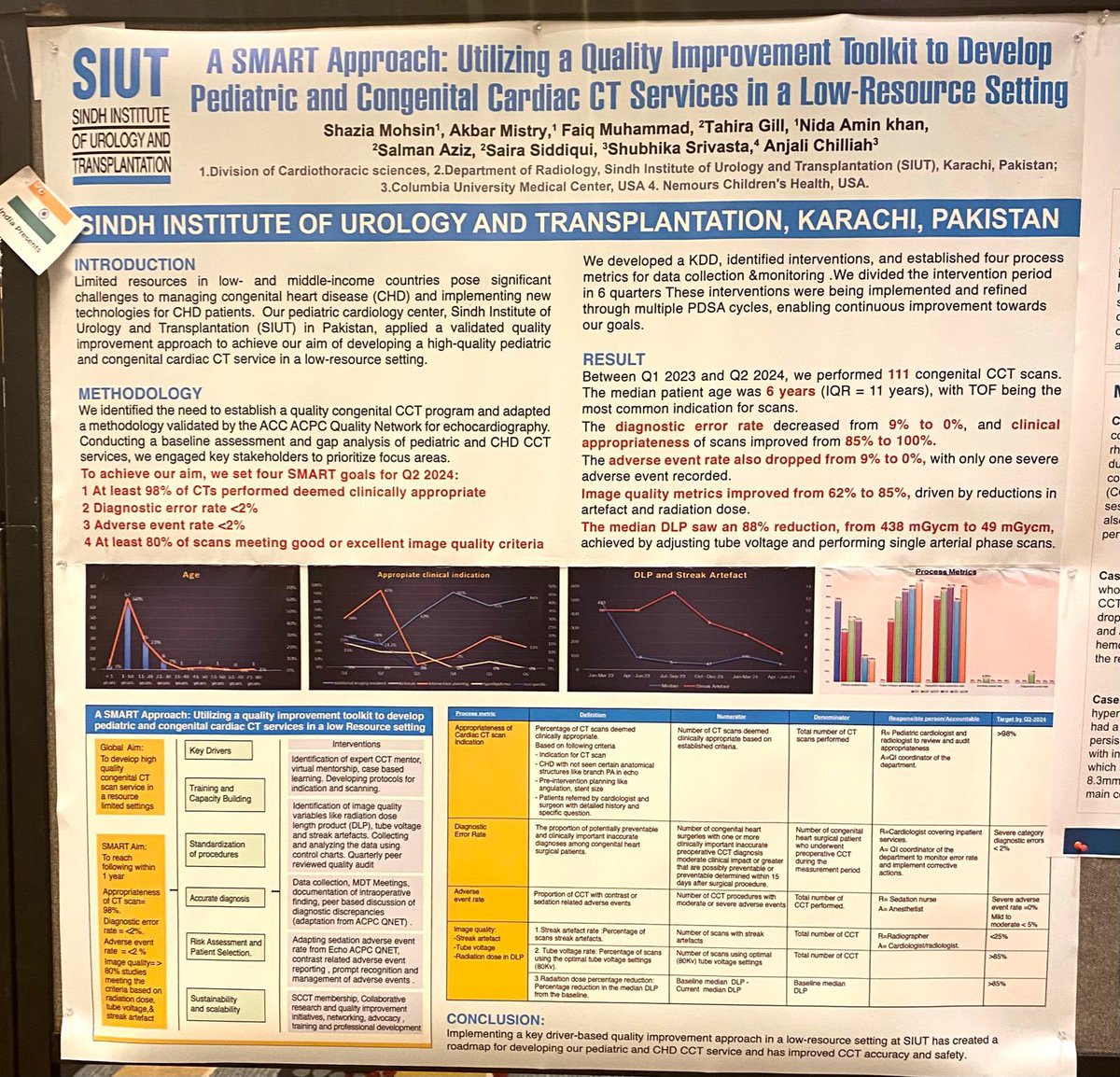 Shazia Mohsin MBBS FACC (@drshaziamohsin) on Twitter photo Had a very productive day today at #SCCT2024. Poster and oral ppt, education committee meeting and loads of learning! We presented our work where we adapted QNET echo QI metric to CCTA imaging <a href="/ACCinTouch/">American College of Cardiology</a> <a href="/Heart_SCCT/">Heart_SCCT</a> <a href="/anjali_chelliah/">Anjali Chelliah</a> <a href="/SiutNAmerica/">SIUT North America</a> <a href="/shubhi_srivas/">Dr. Shubhika Srivastava MBBS</a> <a href="/DrBabarHasan/">Babar Hasan</a> Had a very productive day today at #SCCT2024. Poster and oral ppt, education committee meeting and loads of learning! We presented our work where we adapted QNET echo QI metric to CCTA imaging <a href="/ACCinTouch/">American College of Cardiology</a> <a href="/Heart_SCCT/">Heart_SCCT</a> <a href="/anjali_chelliah/">Anjali Chelliah</a> <a href="/SiutNAmerica/">SIUT North America</a> <a href="/shubhi_srivas/">Dr. Shubhika Srivastava MBBS</a> <a href="/DrBabarHasan/">Babar Hasan</a>