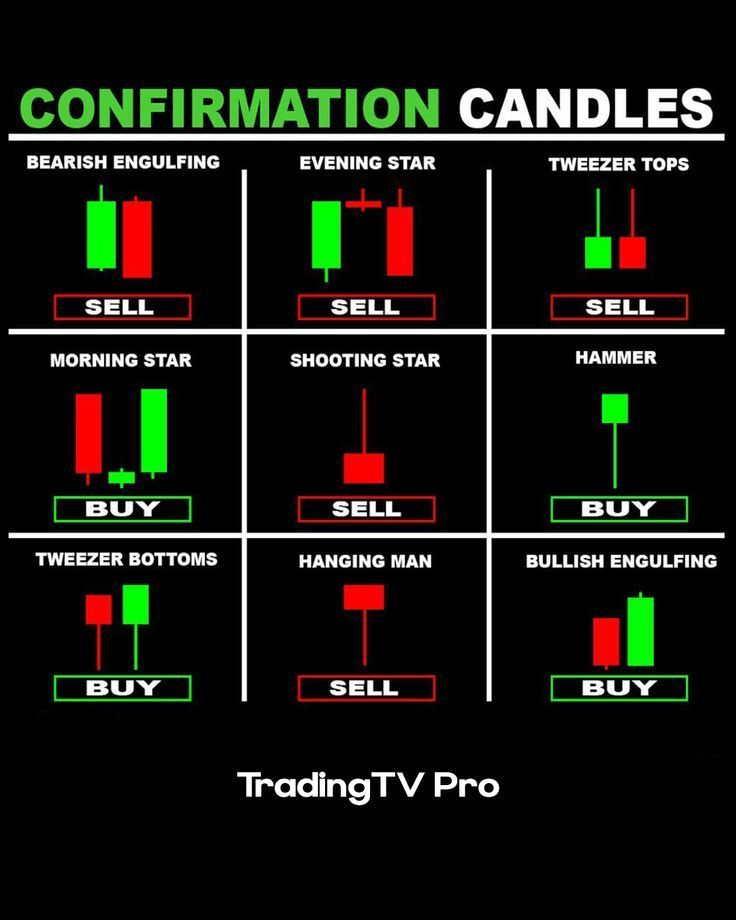 1tonfp's tweet photo. Important Confirmation Candles https://t.co/G3cLjar7mB #Candlestick_Chart_Patterns #Chart_Patterns_Trading #الشموع_اليابانية #Candle_Stick_Patterns https://t.co/vnh0pZaqpj
