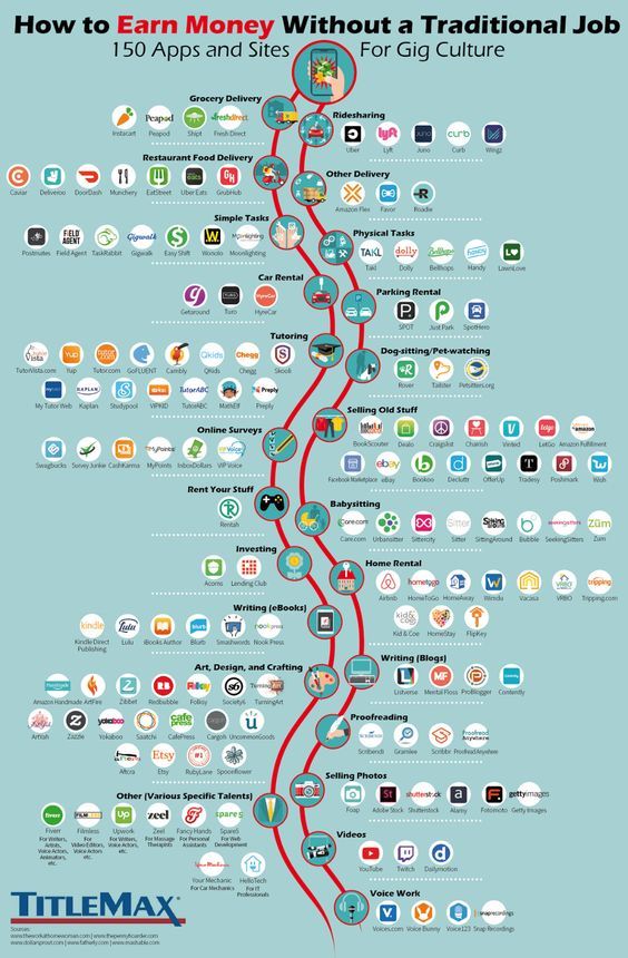 1tonfp's tweet photo. 150 Apps That Power the Gig Economy https://t.co/DsY4l75A6C #Projek_Diy #Finanse_Osobiste #Telefon_Pintar #Life_Hacks_Websites https://t.co/uNk0SHo4Hp