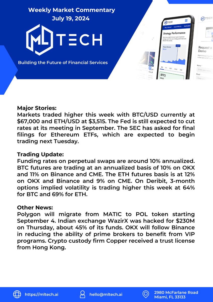MLTech's tweet image. We love to see the pop in the market this week. Here's what our Quant team had to say about the Fed, funding rates, futures, and other crypto news.
#mltech #trading #quantitativeanalysis #quant #algotrading #btcusd #ethusd #digitalassets #crypto #rias #smas #fund #managedfutures…