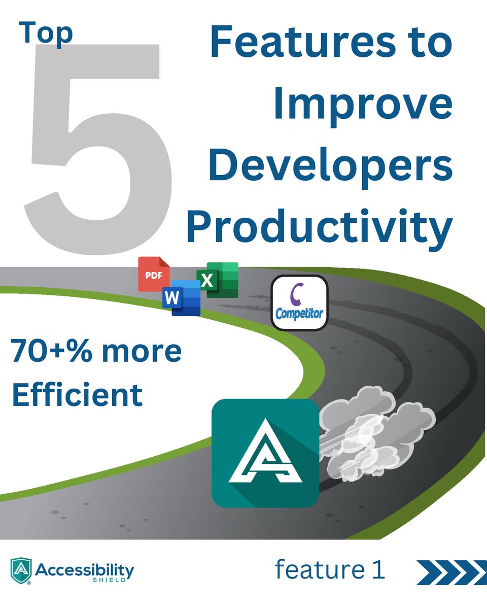 Top 5 Features to improve Developers productivity with making site accessible. 
Learn more on Linkedin linkedin.com/posts/accessib…

#Accessibility #DigitalAccessibility  #Remediation #Agile #TECH4ALL