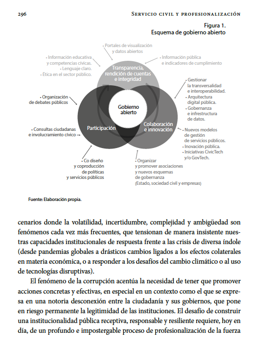DiploGobAbierto's tweet image. Lectura para el fin de semana! Capacidades institucionales para promover la integridad pública: gobierno abierto y transformación digital en la función pública [2023] bit.ly/PromoverIntegr… @redmatriz @TheOpenGovLab @GIGAPP #OpenGov #GobiernoAbierto #IntegridadPública