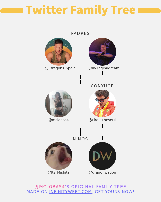 👨‍👩‍👧‍👦 Mi Familia de Twitter:
👫 Padres: <a href="/IDragons_Spain/">Imagine Dragons Spain</a> <a href="/liv1nginadream/">.</a>
👰 Cónyuge: @FireInTheseHill
👶 Niños: <a href="/Its_Mishita/">Mishita✨🌗</a> <a href="/dragonwagon/">Dragon Wagon 🌅🤍</a>

➡️ infinityweet.me/family-tree?la…