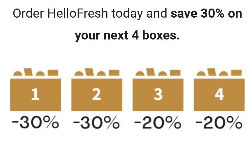 uptownerd's tweet photo. Ummm @HelloFreshAU your email says "save 30% on your next 4 boxes" NOT "save UP TO 30% on your next 4 boxes". Would you like to explain yourself? #hellofresh #hellofreshau https://t.co/BzXvUouNeB