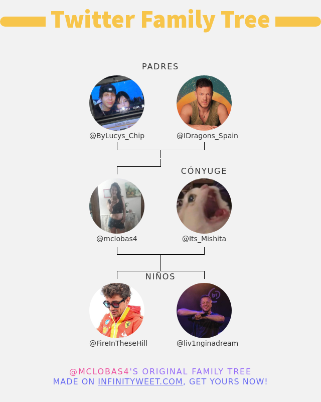 👨‍👩‍👧‍👦 Mi Familia de Twitter:
👫 Padres: <a href="/ByLucys_Chip/">By LuCy’S ★ #XMen97Season2</a> <a href="/IDragons_Spain/">Imagine Dragons Spain</a>
👰 Cónyuge: <a href="/Its_Mishita/">Mishita✨🌗</a>
👶 Niños: @FireInTheseHill <a href="/liv1nginadream/">.</a>

➡️ infinityweet.me/family-tree?la…