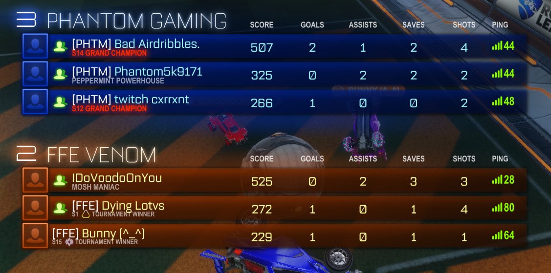 Our C3 and below team starts off 1-0 in the <a href="/Team_DefineGG/">Team Define</a> Greatness Cup!