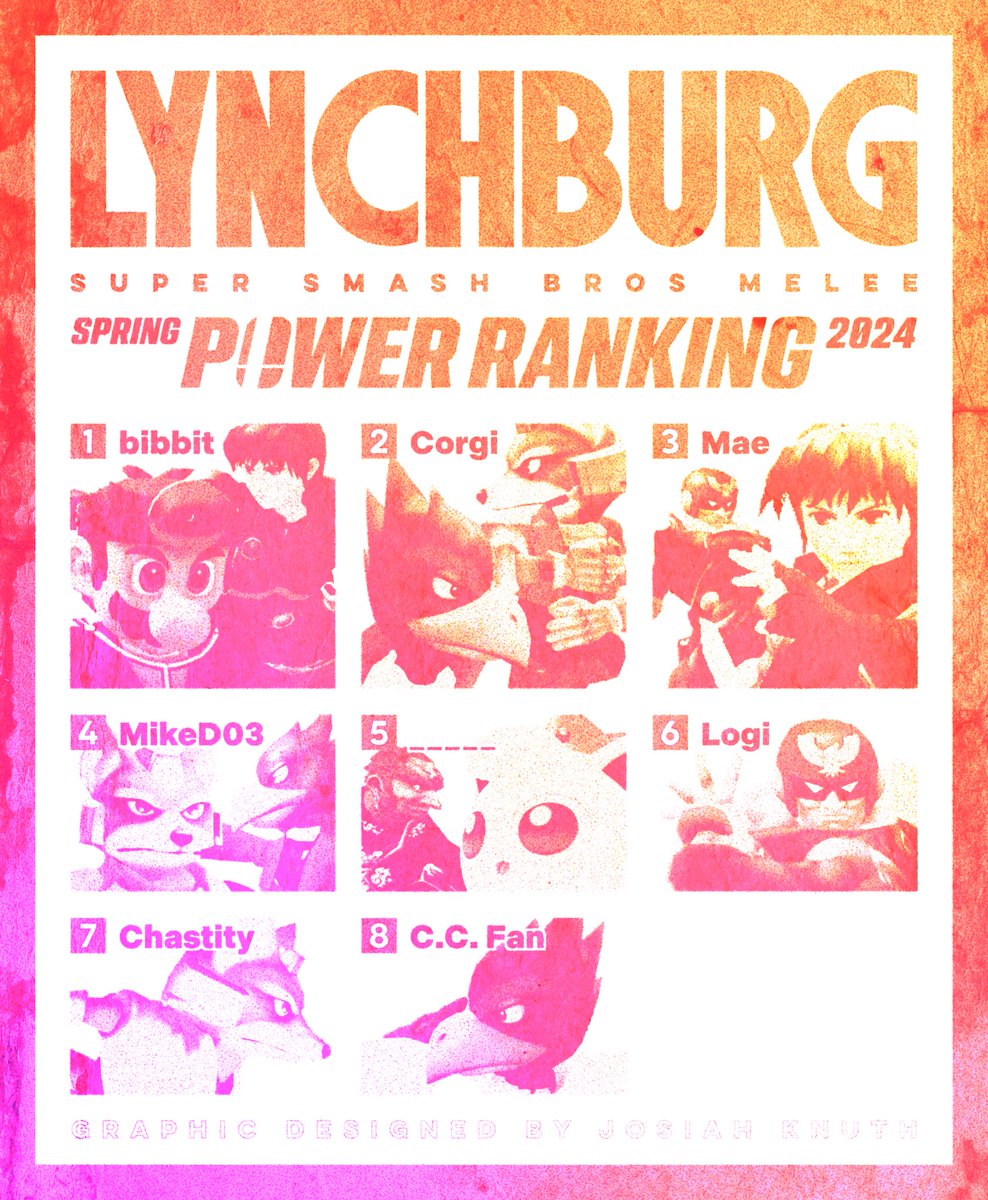 LynchburgSmash's tweet photo. Here is the January-April 2024 Lynchburg Melee Power Ranking!
Thanks to @josiahknuth for designing the PR graphic!

Data: https://t.co/EM6GgRBHTi https://t.co/9h9CTTMsCO