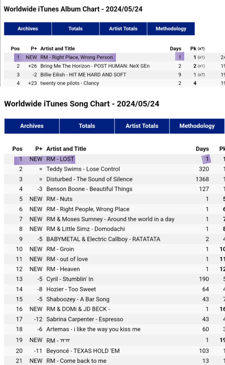 RM RPWP Union⁷ #RightPeopleWrongPlace tweet media
