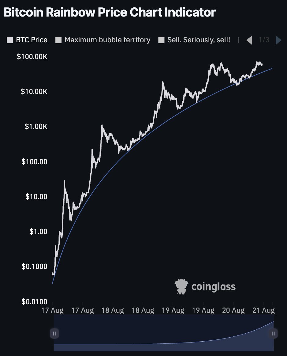 In the long term, #Bitcoin is going up only. 📈