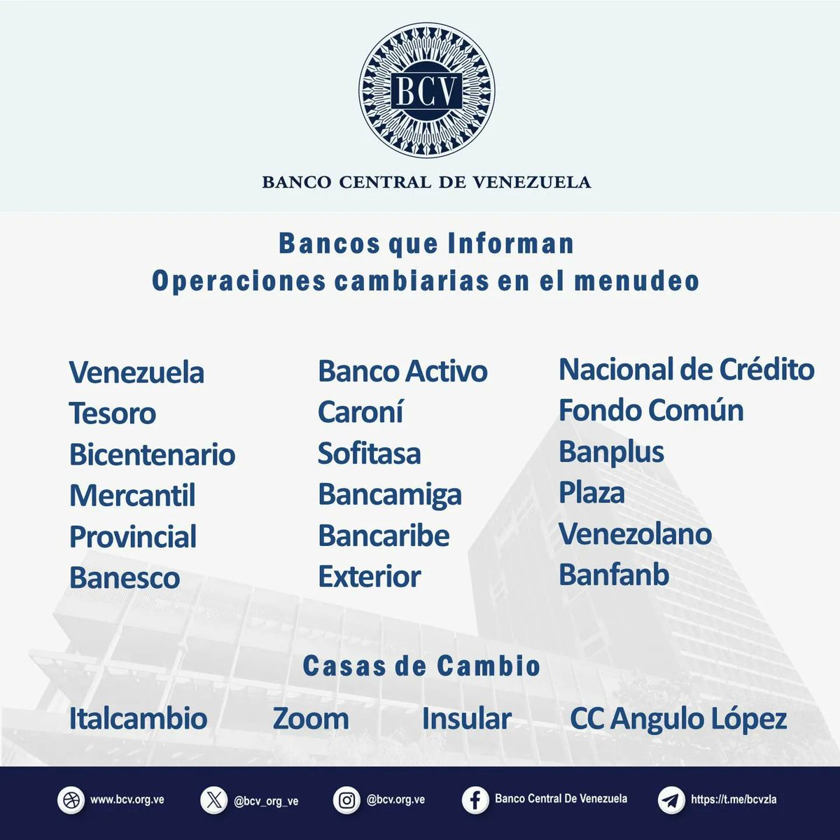 Atención🔵|| El tipo de cambio publicado por el BCV es el promedio ponderado de las operaciones de las mesas de cambio de las instituciones bancarias. Al cierre de la jornada del día Viernes 19-07-2024, los resultados son:

#MercadoCambiario #BCV🇻🇪