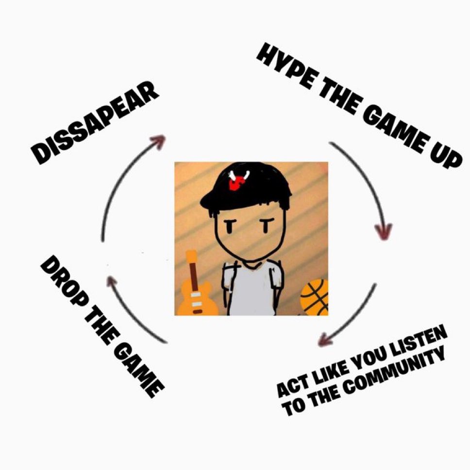 2KIntel's tweet photo. The Mike Wang Cycle https://t.co/7oZmPZLOKP