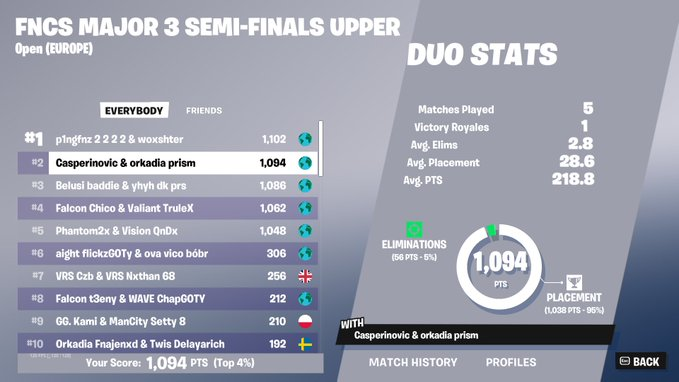 🏆QUALED GRAND FINALS W/<a href="/prismfnr/">prism</a> 🏆(on laptop)