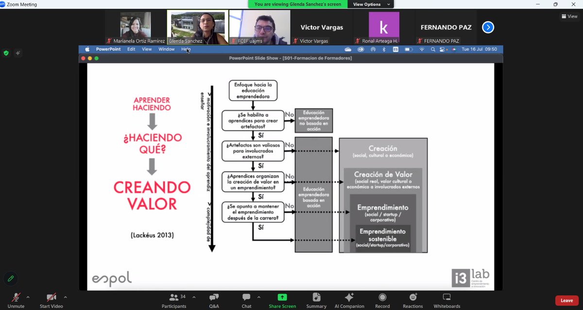 OtriESPOL's tweet image. Se realizó con éxito el Programa ¨Formación de Creadores de Valor¨ con el apoyo de @i3labespol @GlendaS99168151 dirigido a docentes de @ITMinstitucion @UAJMS @lauagrm socios del @ProjectTetris #Erasmus+ #Piloto12 #TetrisProject #creavalorahora @espol
