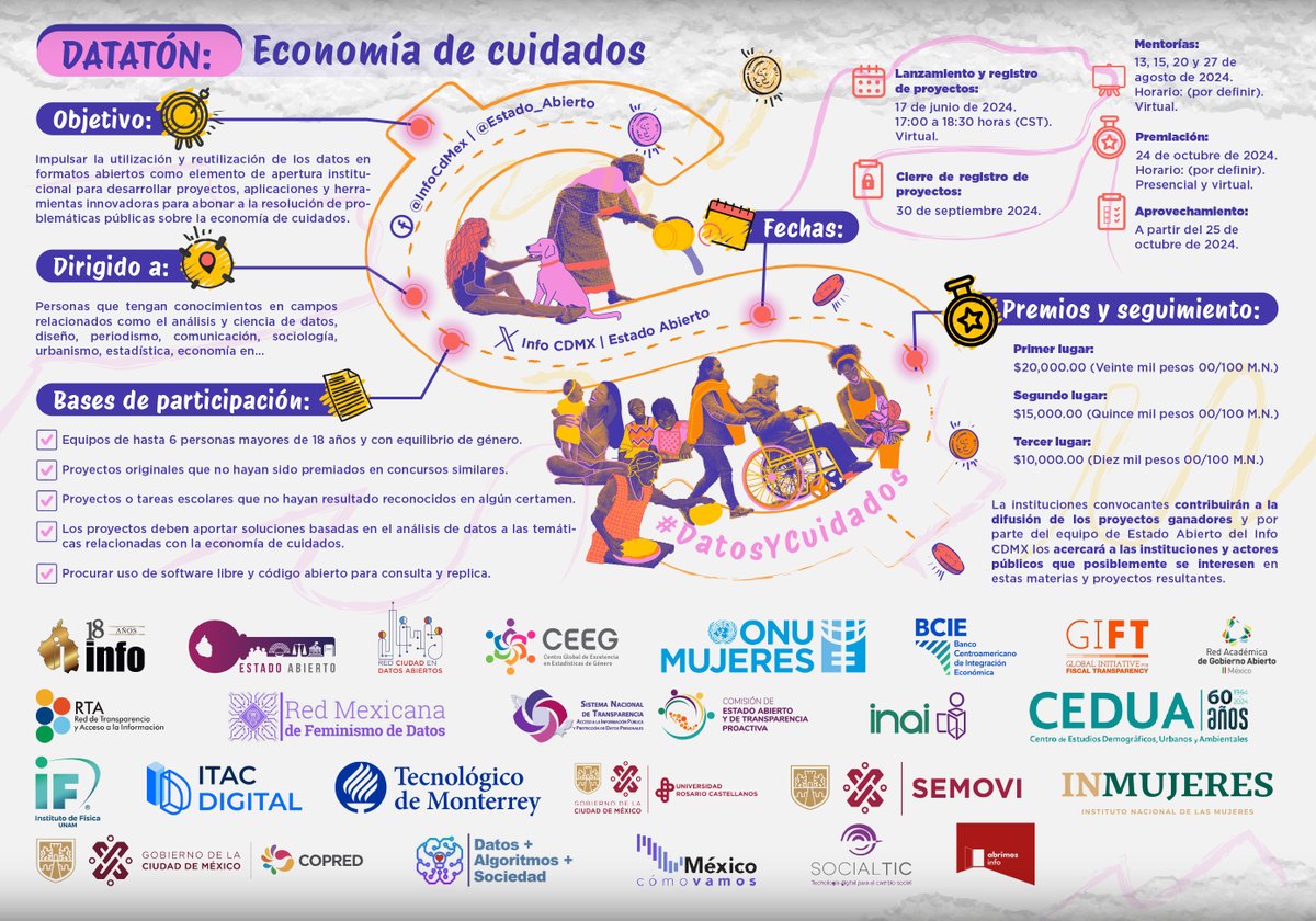 📣 #DatosYCuidados |  Red Ciudad en #DatosAbiertos te invita a participar en las mentorías del Datatón 📈: Economía de Cuidados👩🏽‍🦱👩🏾👵🏾💰

🗓️13, 15, 20 y 27 de Agosto🧵⬇️

¡Consulta las bases y registra tu proyecto antes del 30 SEP👀🤩‼️

🔗:bit.ly/3LLtAH3