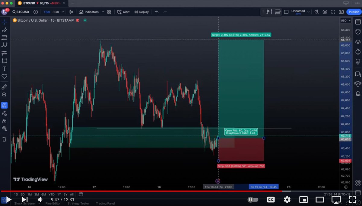 DanielHaddadFH's tweet photo. @TradingFloor_TF From Thursdays stream yesterday... 4% in a day https://t.co/CXUNTiIAR4
