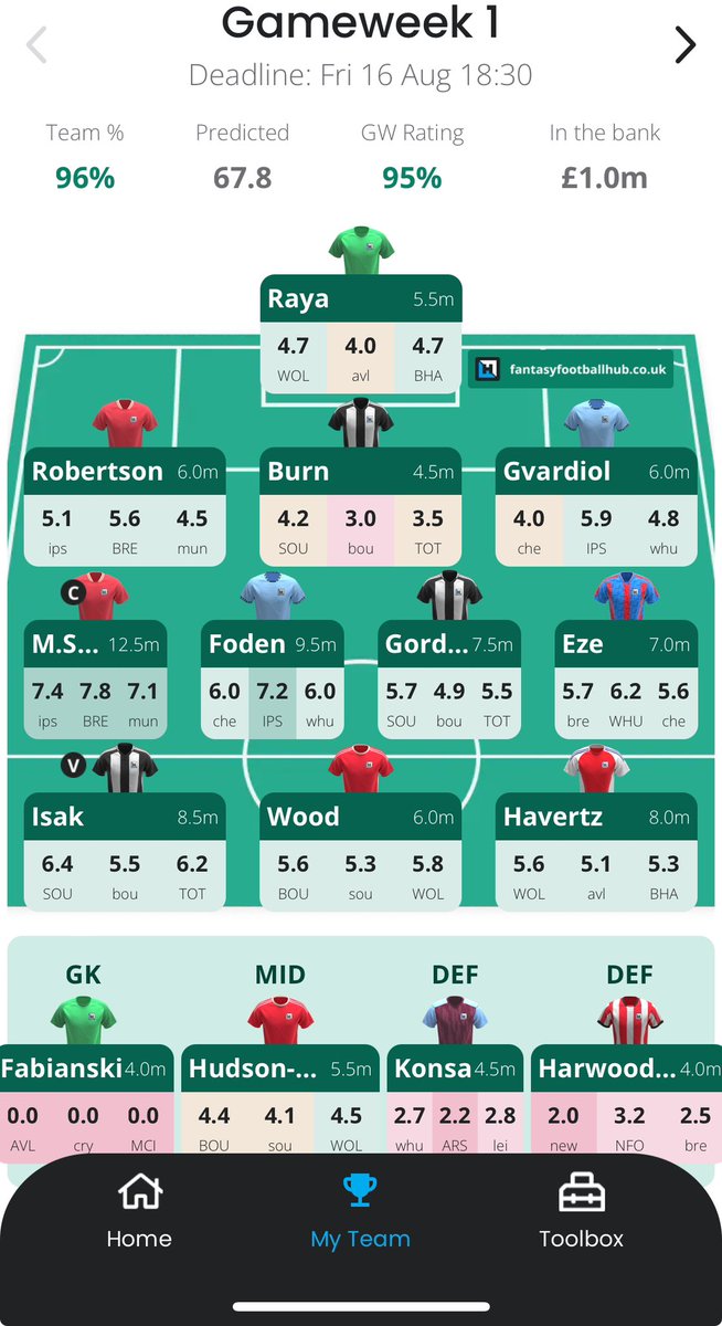 1andyo's tweet photo. @allaboutfpl @FFH_HQ 96% and £1m itb for when I lose faith after 2 weeks… https://t.co/WL6HA2BW1T