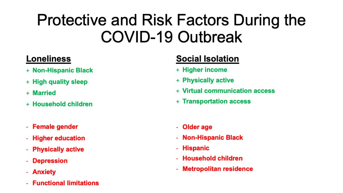 RogerWongPhD's tweet photo. An @UpstateDPHPM #MPH student examined protective and risk factors for #Loneliness and #SocialIsolation among #OlderAdults for his final project in my Advanced Biostatistics course using a national U.S. sample. Full text of publication is available free: https://t.co/mtaEqzgVrj https://t.co/NxLXen9QqU