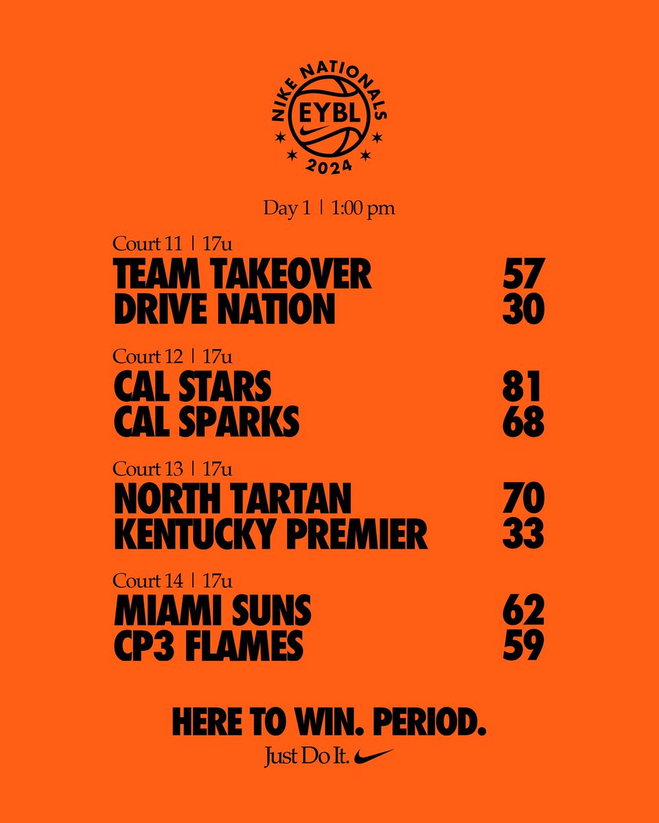 ☝️ Day 1
📍 Chicago, IL
⏰ 1:00 PM
🏆 17U Final Scores