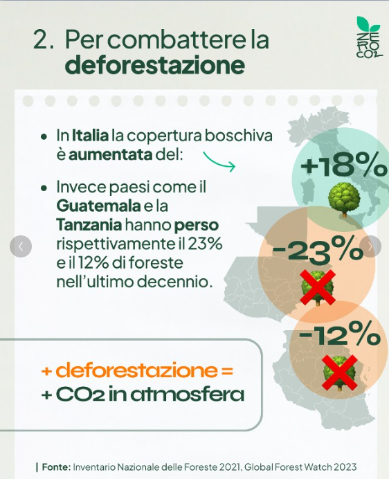 ZeroCo2's tweet photo. La riforestazione globale è vitale 🌍: le foreste assorbono 7,6 miliardi di tonnellate di CO2 all'anno. Africa e America Latina, colpite duramente dalla deforestazione, necessitano di riforestazione 🌳 per ripristinare ecosistemi e sostenere le comunità locali 🤝. https://t.co/B6dpYgV5E2