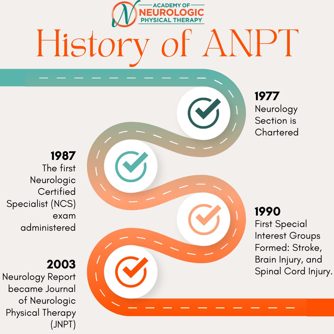 APTANeuroPT's tweet photo. Check out the full Historical Timeline of the Academy of Neurologic Physical Therapy!
https://t.co/3nsCMYi8lk
#APTANeuroPT #ANPT #HistoricalTimeline https://t.co/bdEdbpesrw