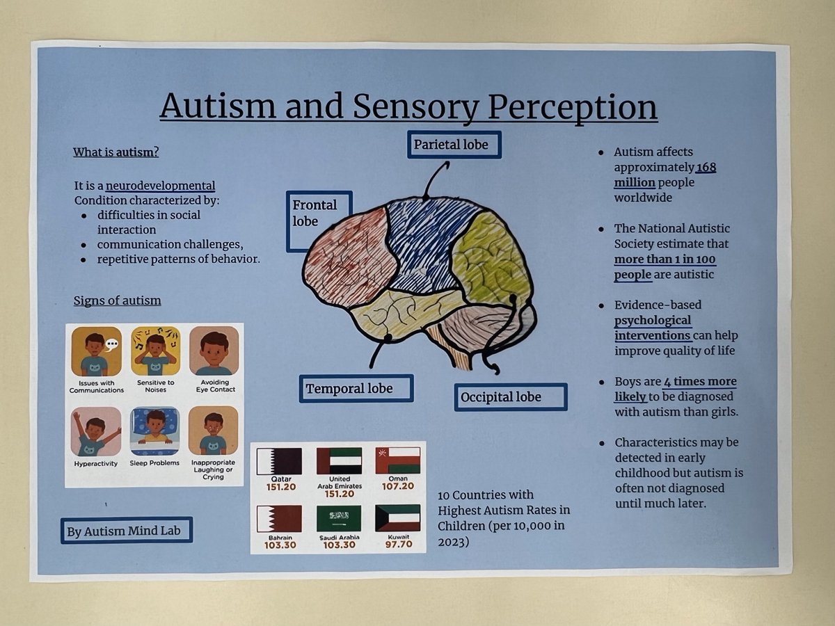 Dev Neuro Academy @ King’s College London tweet media