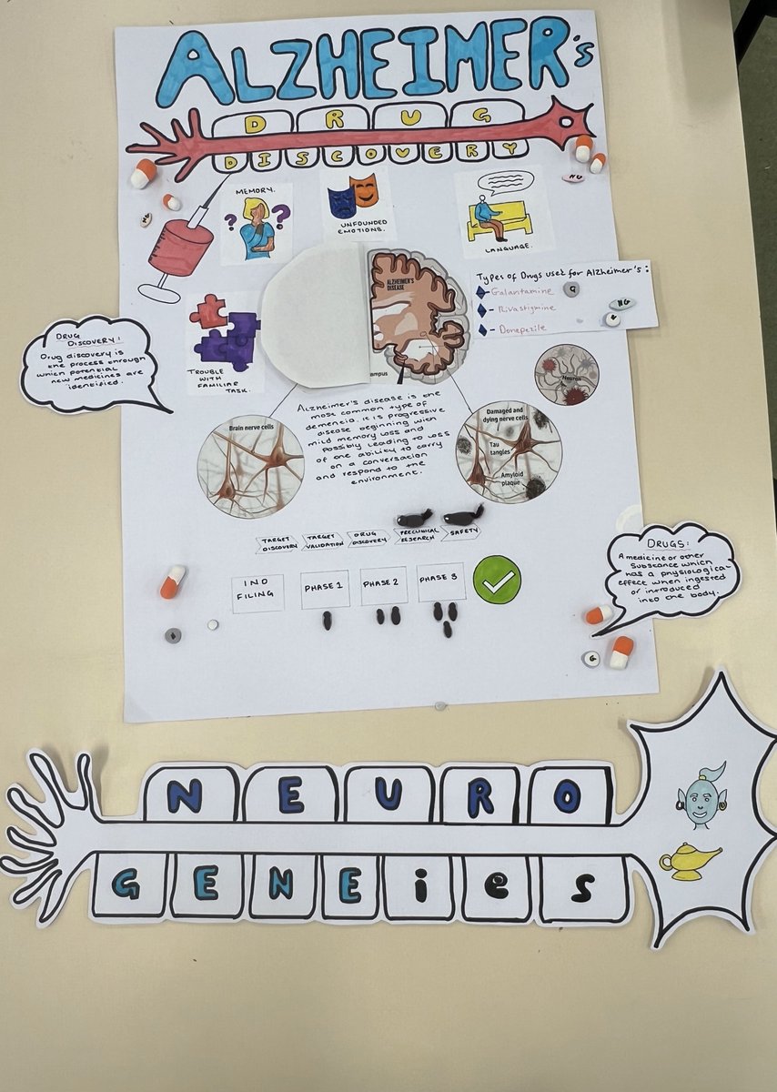 Dev Neuro Academy @ King’s College London tweet media