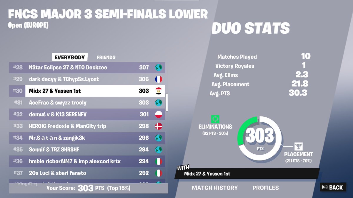 qualed uppers w <a href="/Yassen1x/">Yassen 1st</a>