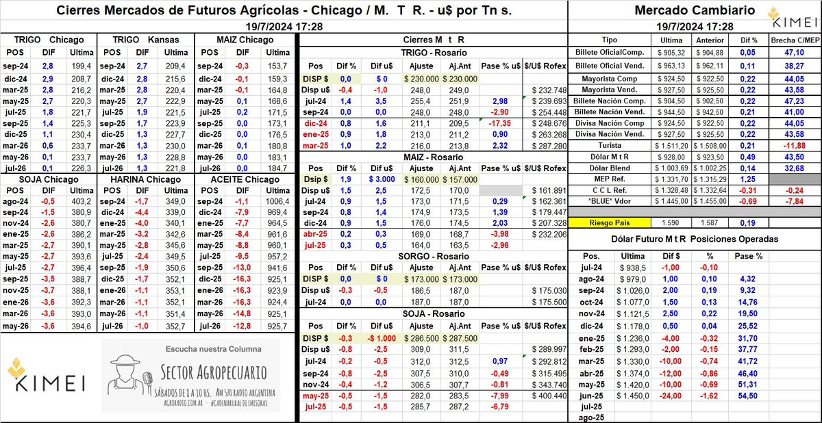 Kimei Cereales S.A. tweet media